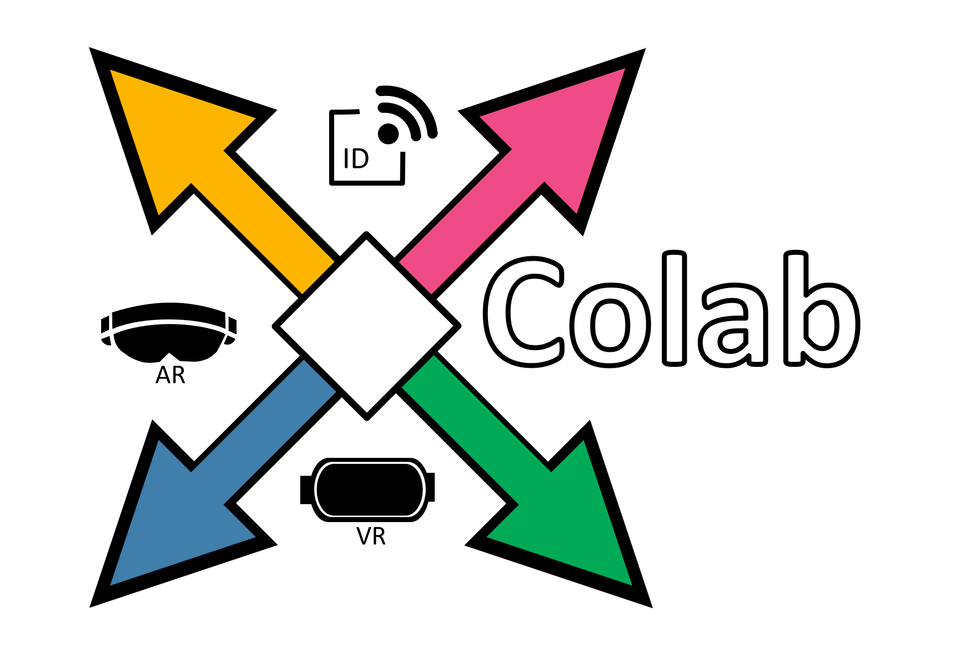 Identifying+Interaction+Affordances+of+Cross-reality+to+improve+Collaboration